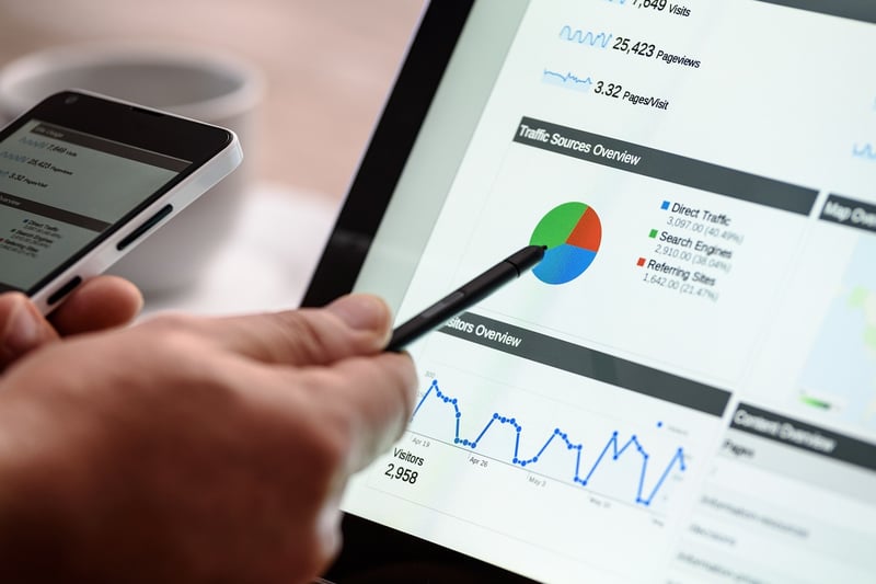 Digital Marketing Skills